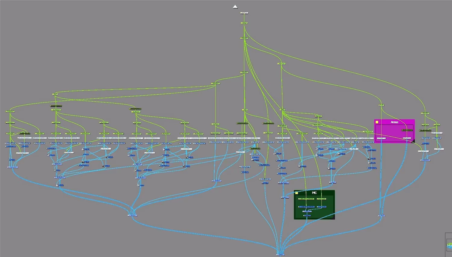 Robot rig ToonBoom nodeview